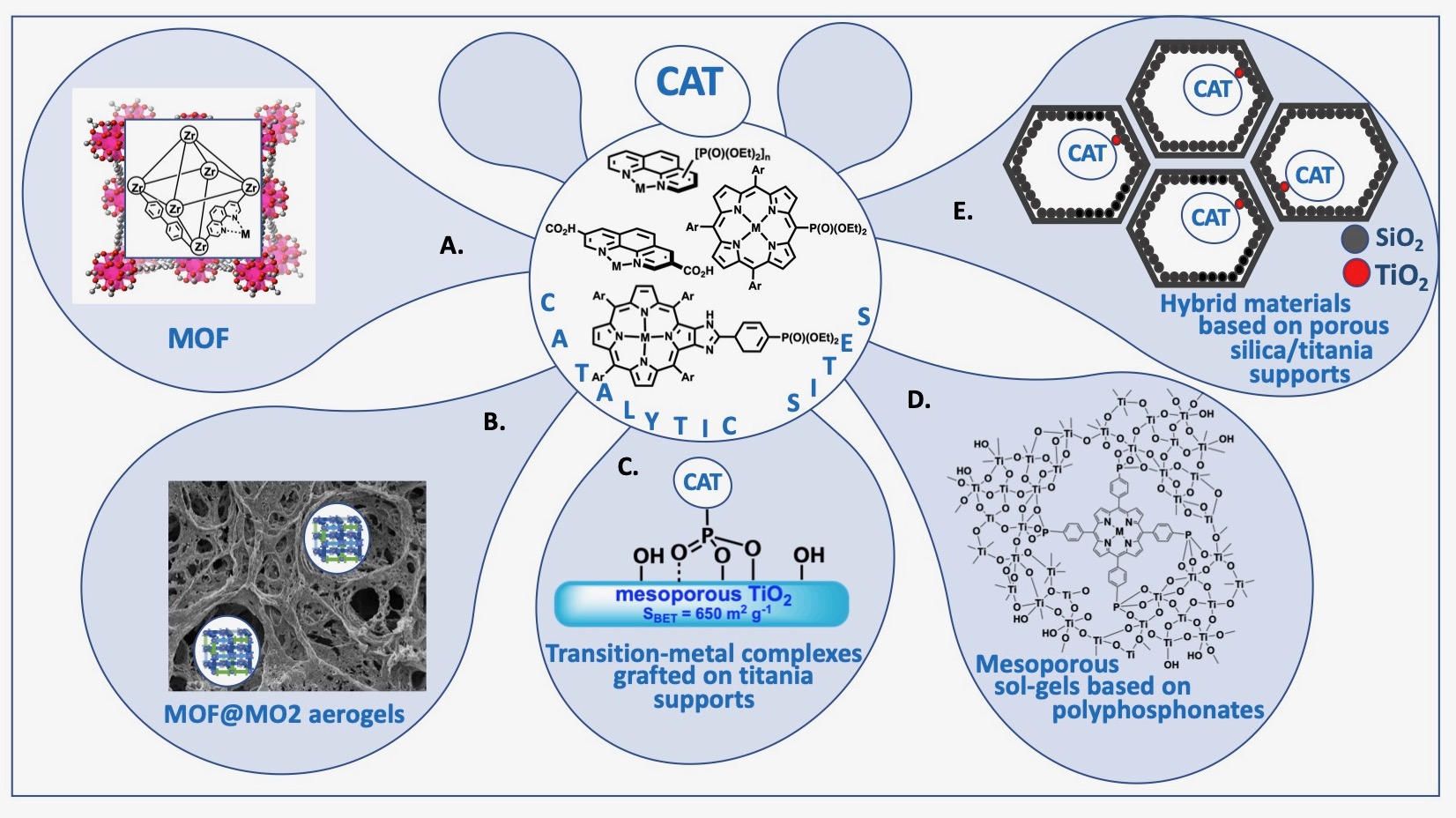 Hybrid Materials Transition Metal Complexes hybrid organic-inorganic materials based on transition-metal complexes with nitrogen-donating ligands for catalysis