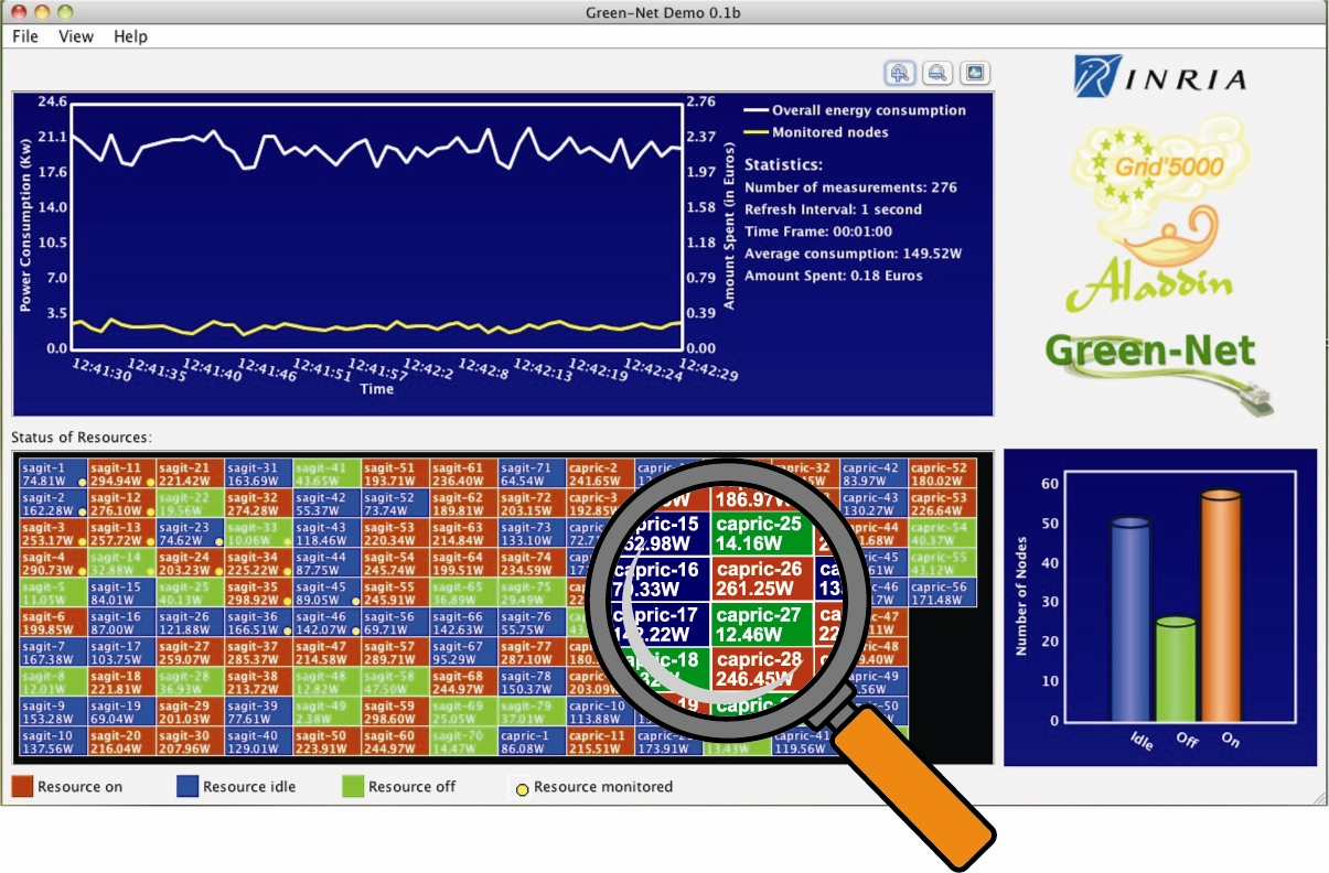 Showatts software framework