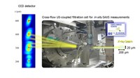 Dynamical transition from fluid to gel of colloids under simultaneous shear flow, pressure and ultrasound during cross-flow ultrafiltration