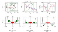 Thermodynamics vs. Dynamics: Perspectives from phase transitions and fluid turbulence