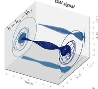 Outils mathématiques et de traitement du signal pour l’étude polarimétrique des ondes gravitationnelles 