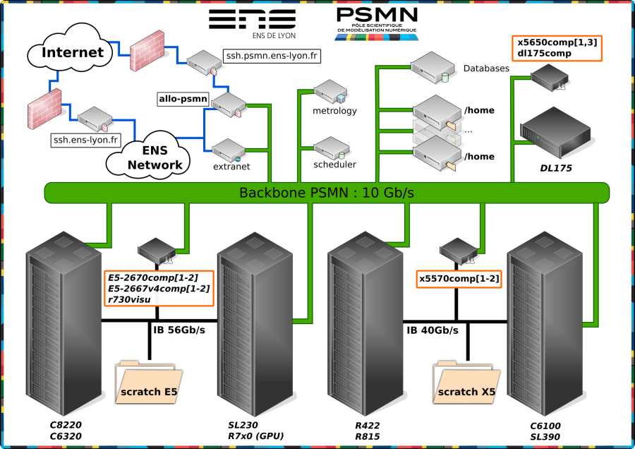 psmn_network_synoptic.1539002561.png