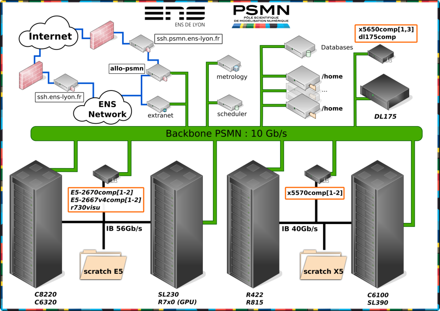 psmn_network_synoptic.1539004480.png
