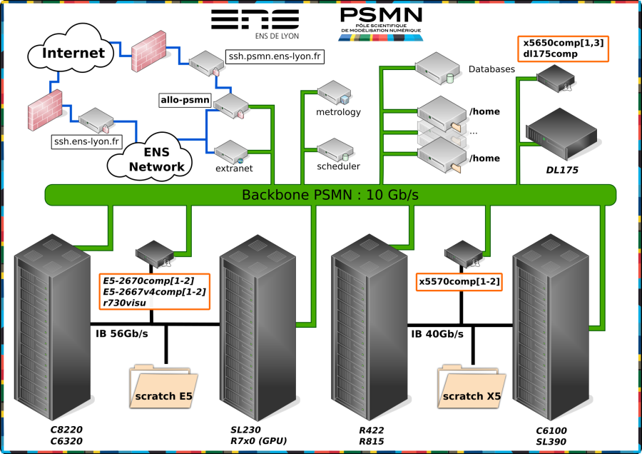 psmn_network_synoptic.1539004616.png