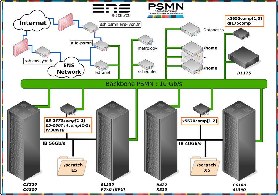 psmn_network_synoptic.1539004925.png