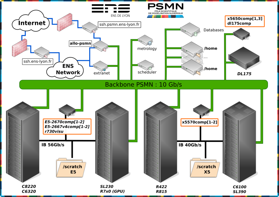 psmn_network_synoptic.1539005065.png