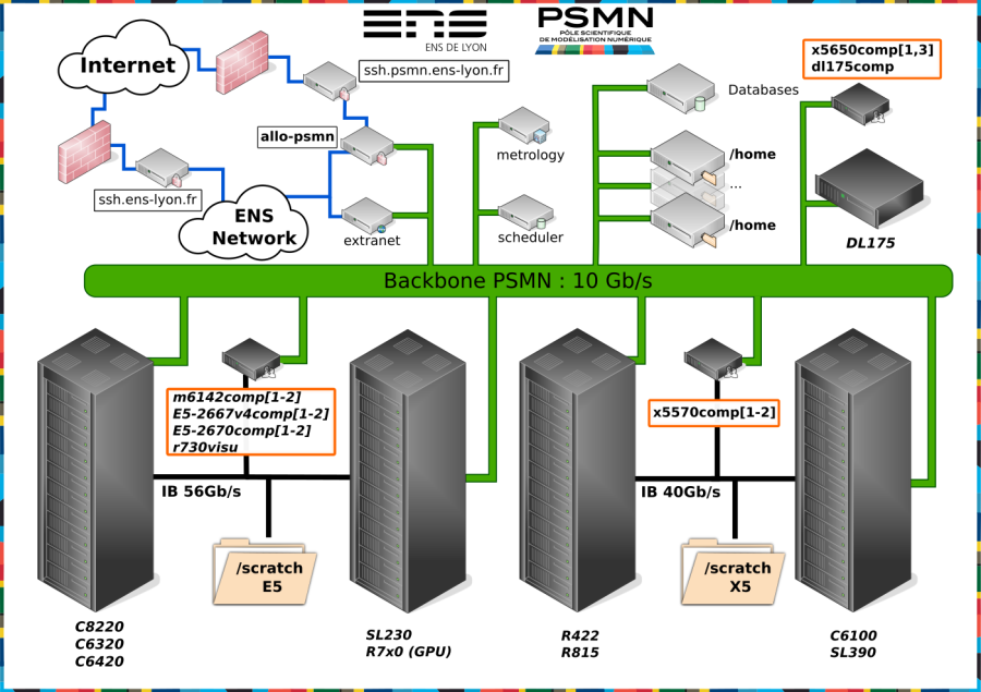 psmn_network_synoptic.1540208102.png