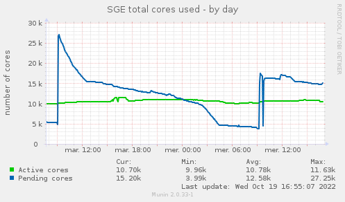 sge_cpu-day.png