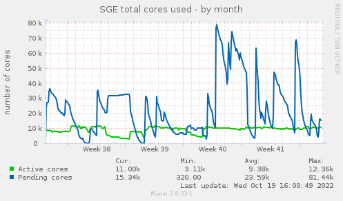 sge_cpu-month.png