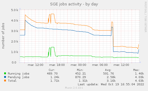 sge_jobs-day.png