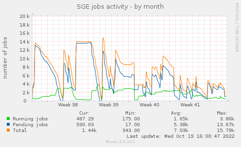 sge_jobs-month.png