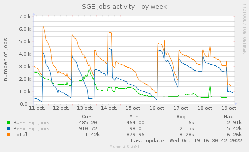 sge_jobs-week.png