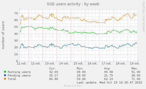 sge_users-week.png
