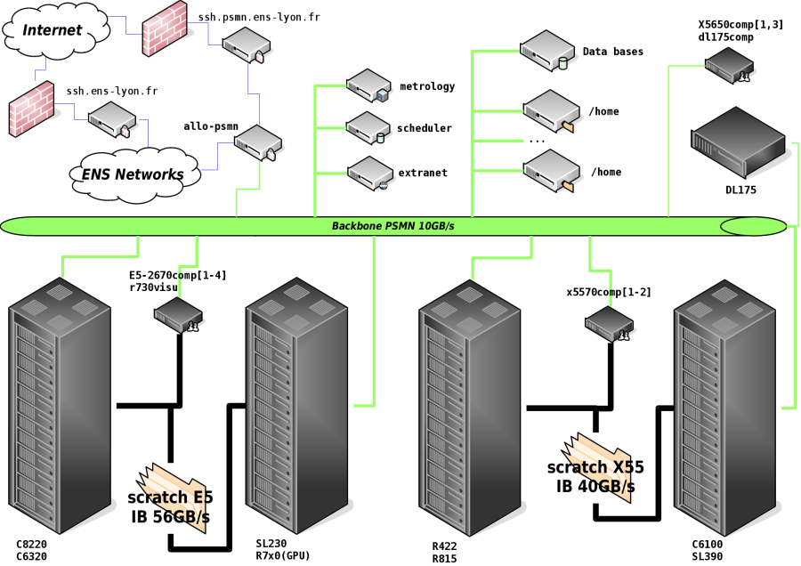 psmn-network-synoptic.1598371145.png