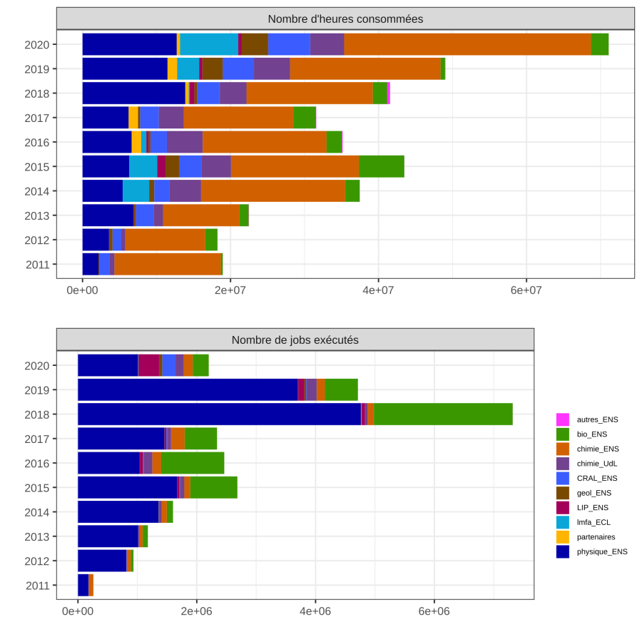 2020_barplot_statistiques_accounting_by_year.1610547756.png