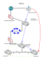 documentation:tutorials:diagramme_ssh_externe.png