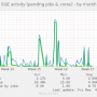 sge_activity_pending-month.png