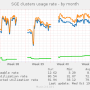 sge_percent_usage-month.png