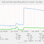 sge_activity_pending-day.png