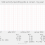 sge_activity_pending-year.png
