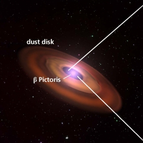 Image synthétique du système planétaire beta Pictoris