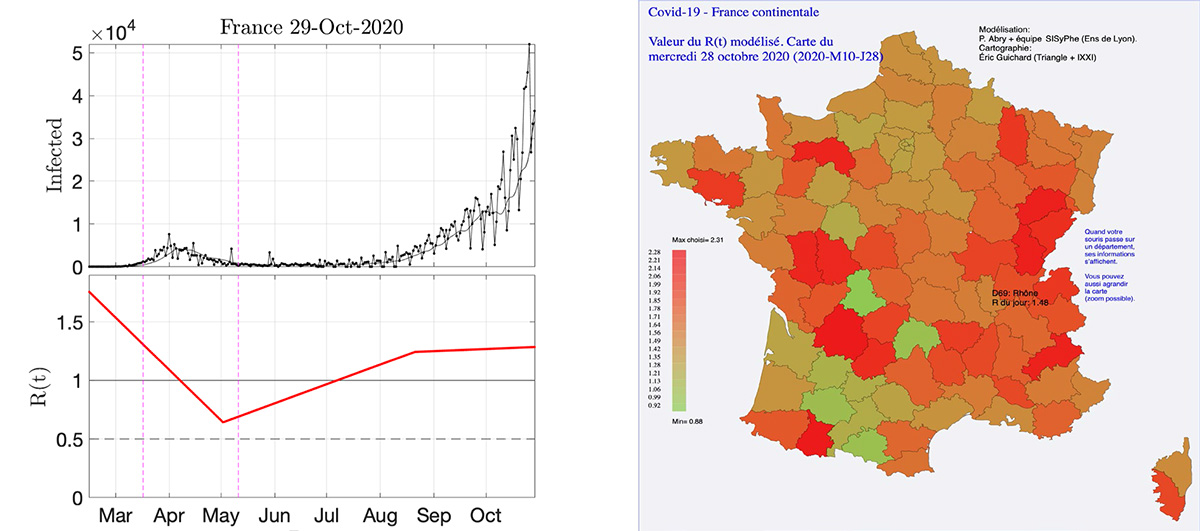 Estimation du taux de reproduction de la Covid-19 pour la France