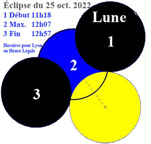 Horaires de l'éclipse à Lyon