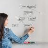 Femme rédigeant un plan au tableau