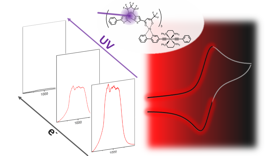 Invisible NIR emission switching