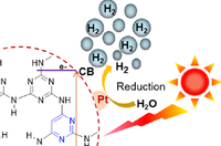 water-splitting photocatalyst 