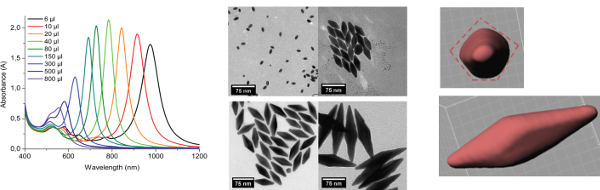 Gold NPs spectroscopic properties Spectroscopic properties of Gold bipyramids
