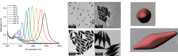 Spectroscopic properties of Gold bipyramids