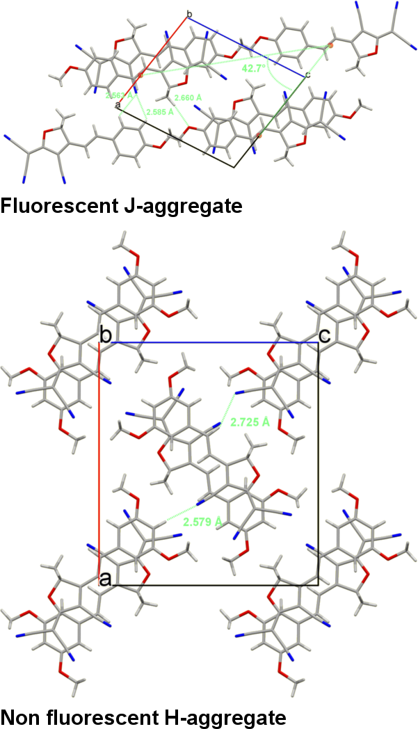 Crystal packing showing the difference between fluorescent J- and nonfluorescent H-aggregate