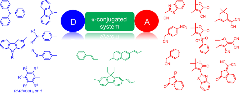 End group variation push pull molecules Systematic end group variation on small push-pull dipolar structures