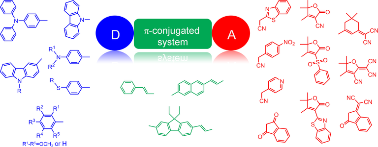 Systematic end group variation on small push-pull dipolar structures