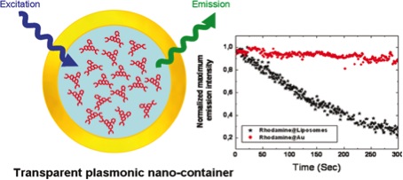 Gold nanoshells