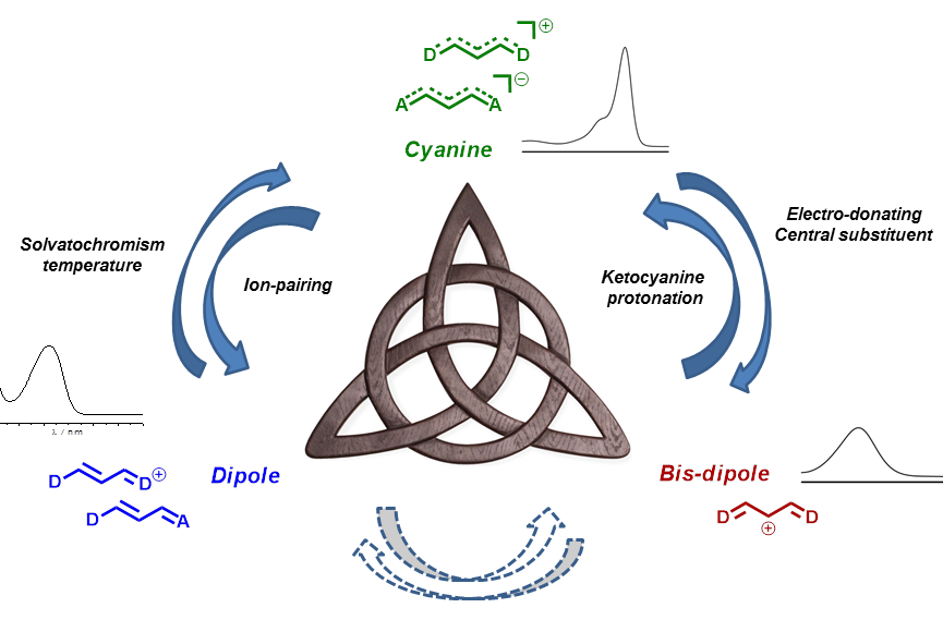 Heptamethine Cyanine NIR Dyes Push-pull dipolar molecule for electro-optic