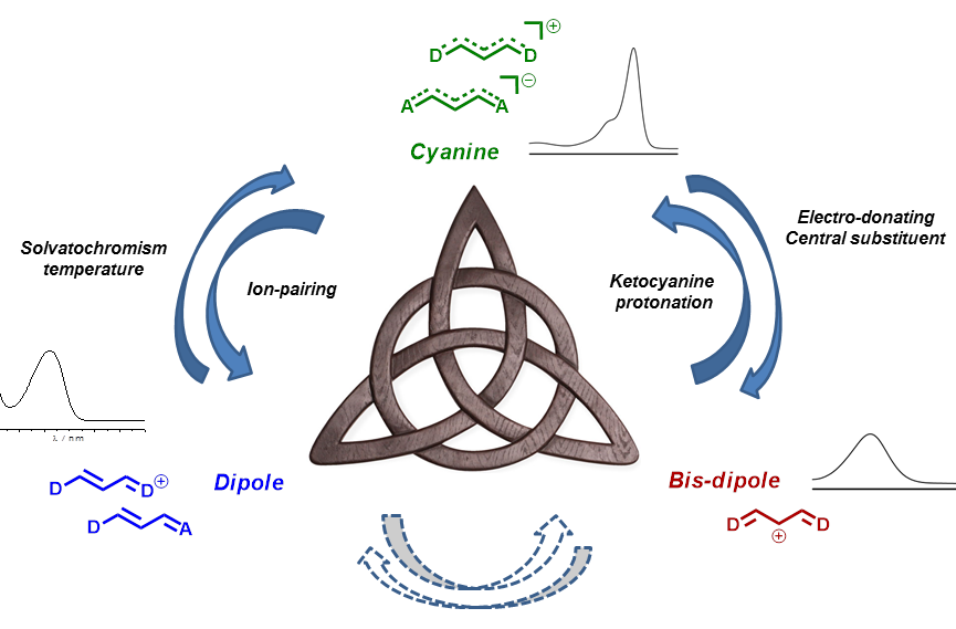 Push-pull dipolar molecule for electro-optic