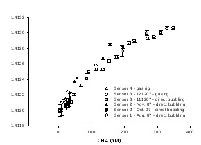 crypto methane