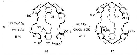 crypto synthese