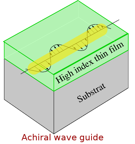 achiral introguide