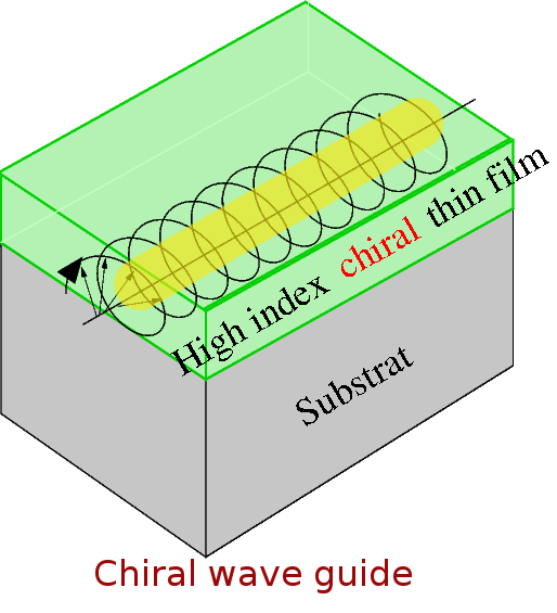 introguidechiral