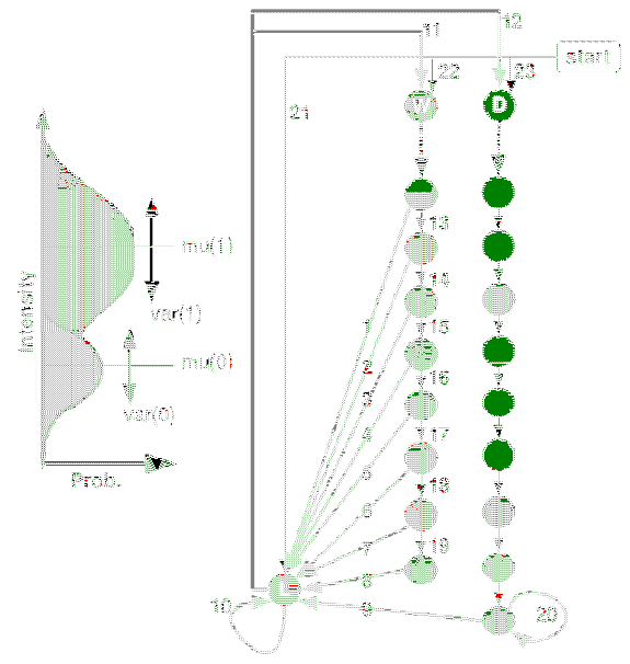 \includegraphics[scale=0.75]{figures/hmm_scheme.eps}