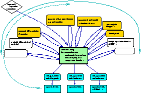 schematic organization of EVA-Flo