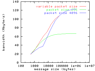 graph: BIP strategy illutration