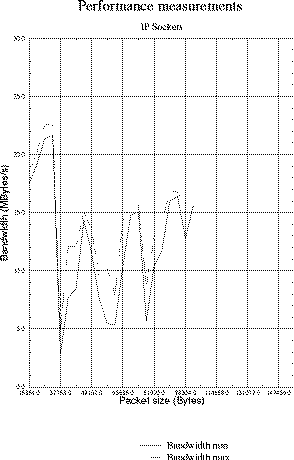 small graph, link
to full graph