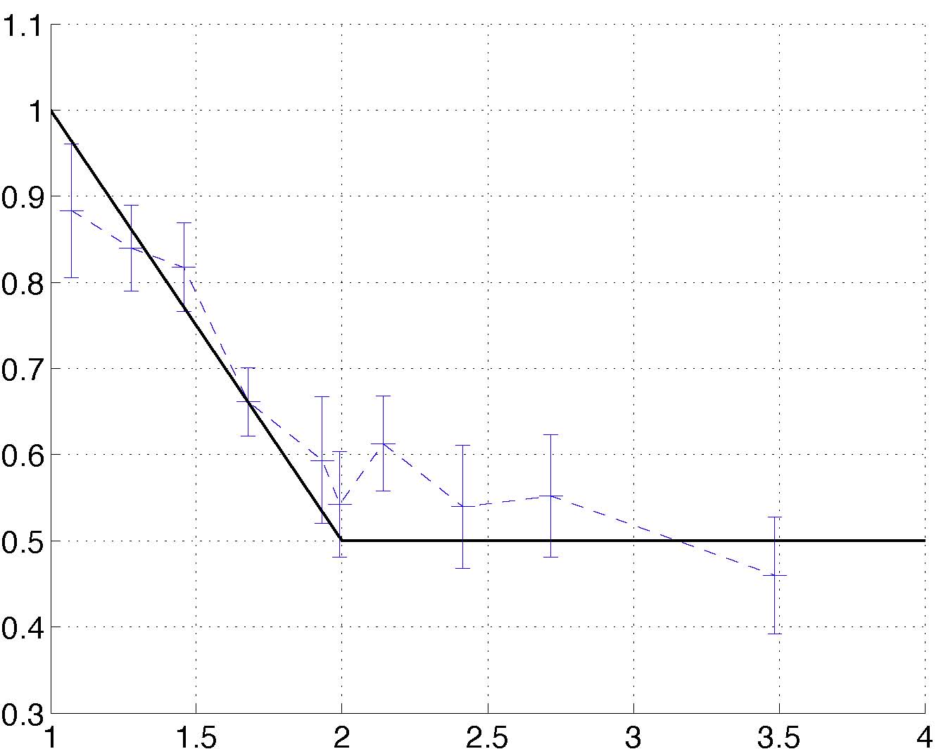 Experimental verification of the relation between the heavy-tail index of flow size distributions and the self-similarity exponent of aggregated traffic time series 