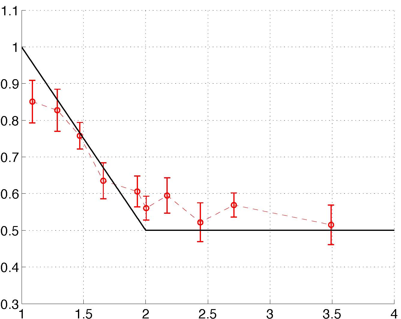 Experimental verification of the relation between the heavy-tail index of flow size distributions and the self-similarity exponent of aggregated traffic time series 