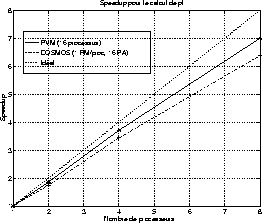 figure99