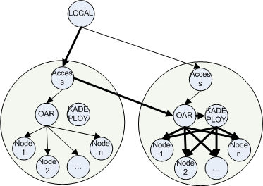 Image deploypath